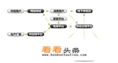 想问一下哪个线上购物平台比较好