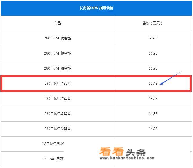 新款长安CS75换标了，用自主研发的中国芯，售价9.98万起，你觉得能火吗