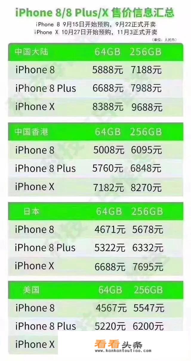 iPhone手机买美版、港版、欧版都有哪些区别，买哪种比较划算