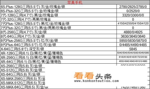 苹果官网上降价了，电商平台会降吗