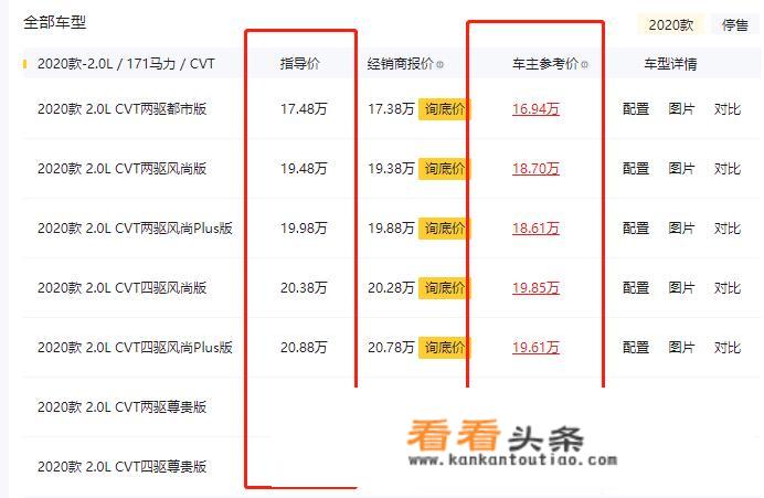 2.0的荣放自动挡汽车最低版本落地多少钱