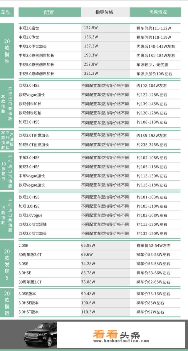 路虎车报价多少钱？路虎价格如何