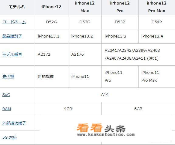 iPhone12曝光4600元左右，你们会买这款手机吗