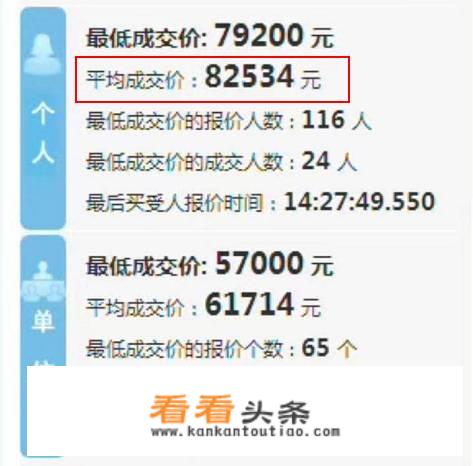 深圳粤B牌已经涨到8万，是花钱拍买车牌，还是直接换新能源车