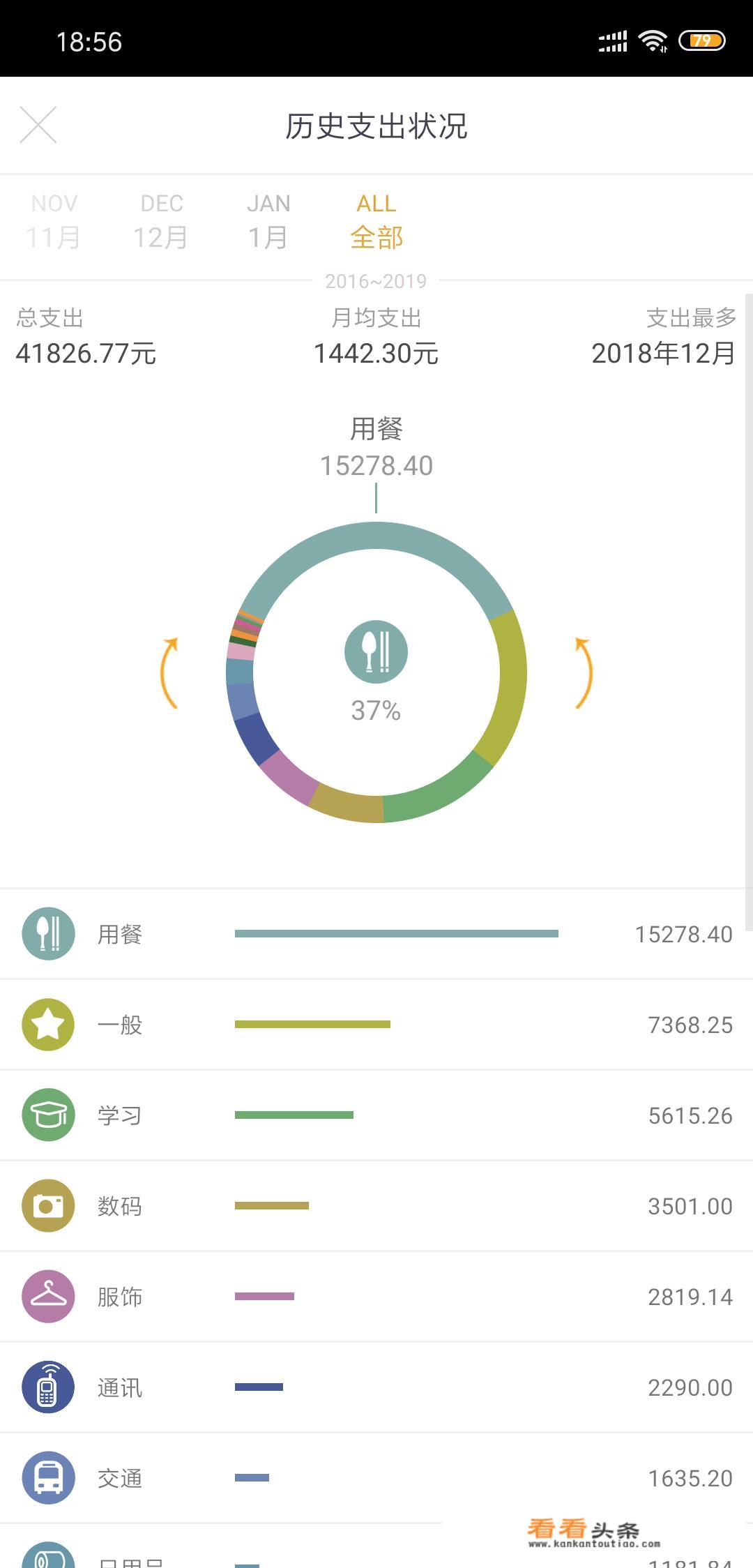 大学生一年花4万是什么生活水平