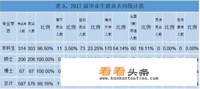 浙江大学的电子信息工程、电气工程与自动化哪个专业比较好