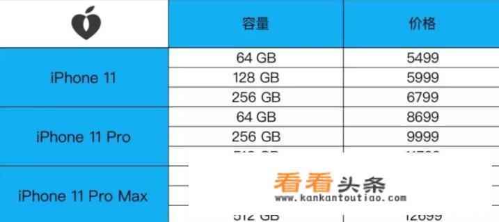 苹果iPhone 11有几个型号呀，买哪个最划算