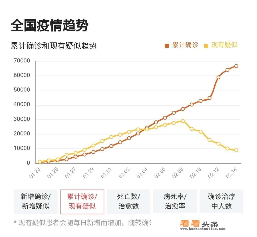 一个地区多长时间没有新增确诊病例和疑似病例时，可以解除管控