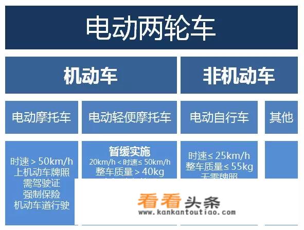 二人电动车要不要上牌