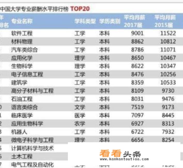 大连理工大学的软件工程专业怎么样