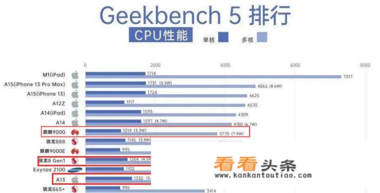 苹果11现在还有市场吗？A13性能依旧流畅，二手更低价香不香