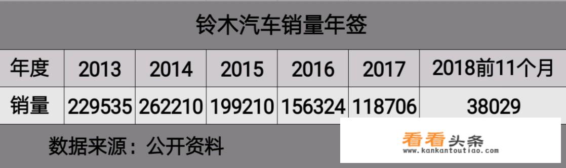 法系车，马自达和铃木的口碑都还不错为什么有人觉得他们的销量不好