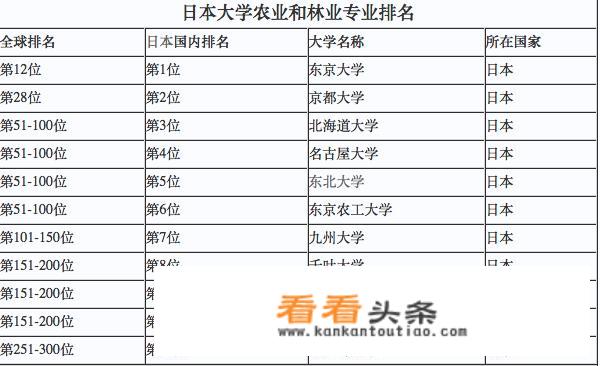 去日本学习农业经济学或者农业应用技术有前途吗