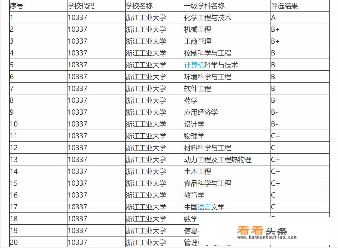 浙江省内排名前五的大学，你知道吗