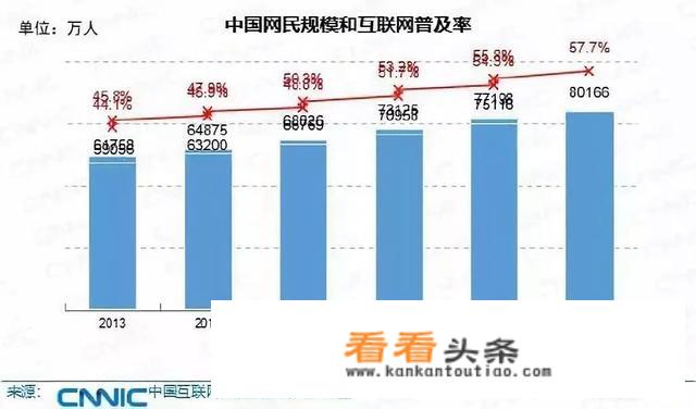 你们怎么看待互联网的