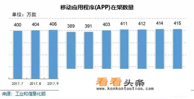 你们怎么看待互联网的