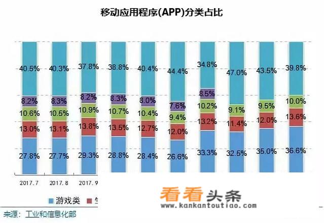 你们怎么看待互联网的