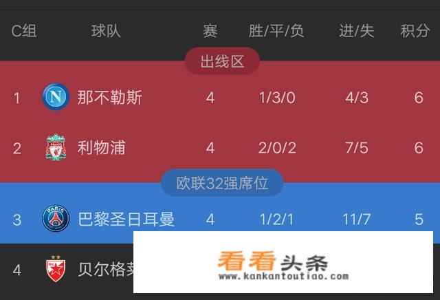 11月29日欧冠小组赛巴黎圣日耳曼VS利物浦，谁赢的机会更大