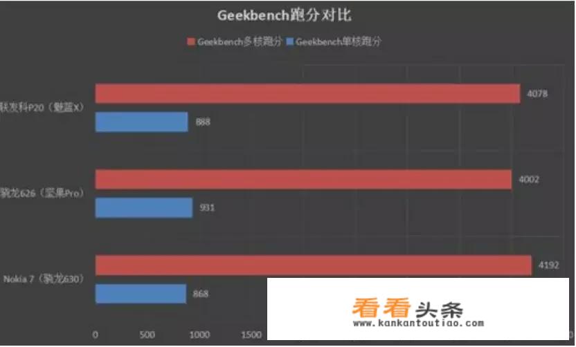 苹果A13、骁龙865、麒麟9905G芯片，谁的性能最强大