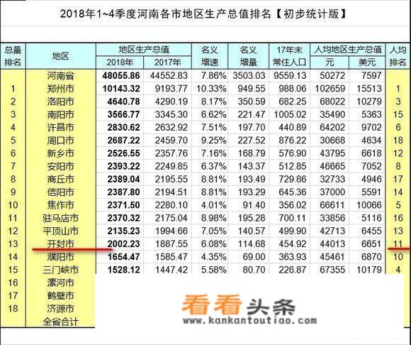 开封都有哪些名校，如今怎么样了