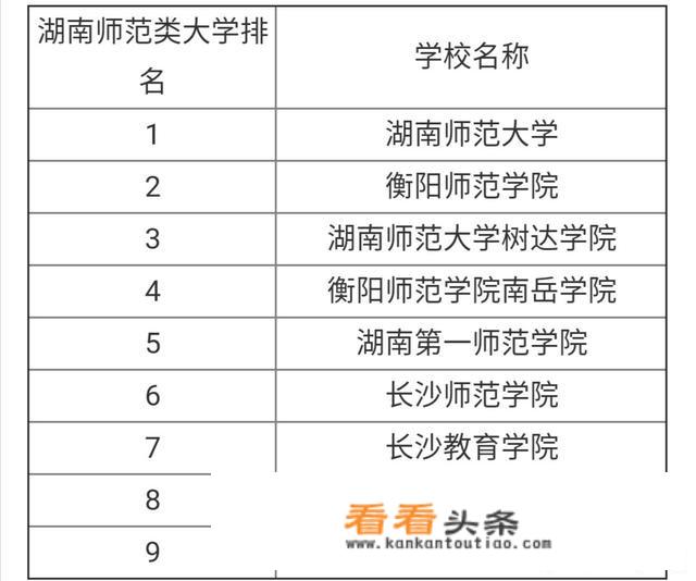 湖南师范大学在211中处于什么位置