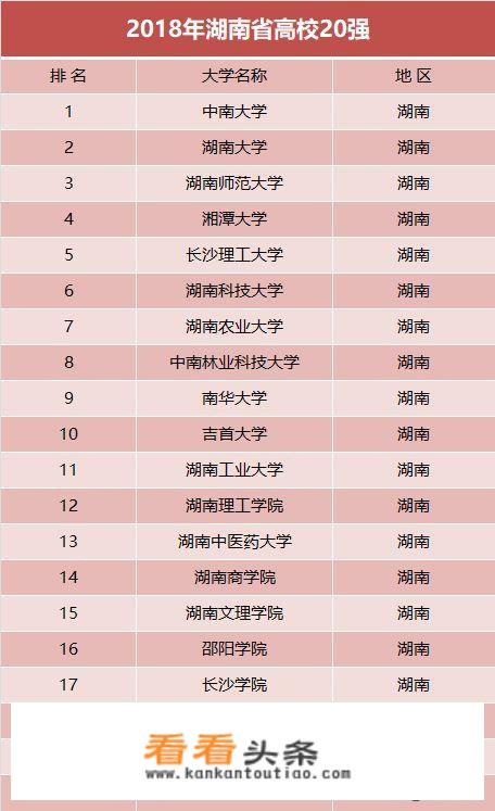 湖南师范大学在211中处于什么位置