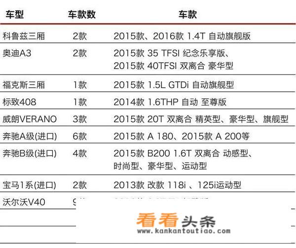 自动泊车汽车有哪些车