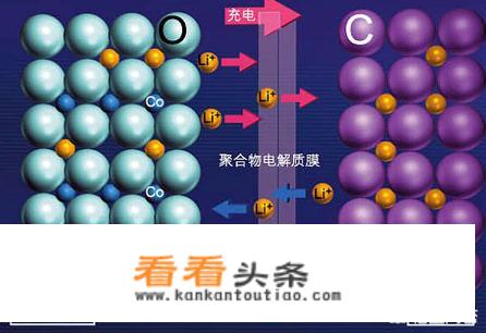 新手机第一次应该如何充电