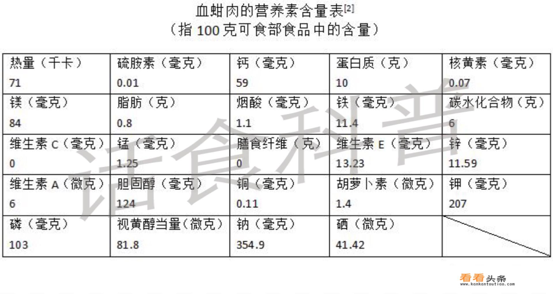 听说福建宁德特产血蚶，吃法最是恐怖，一定要血淋淋的才最好吃，是真的吗