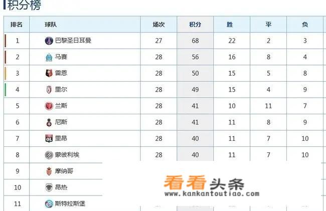 队报封面用“白痴”来讽刺法甲提前结束，对此你怎么看