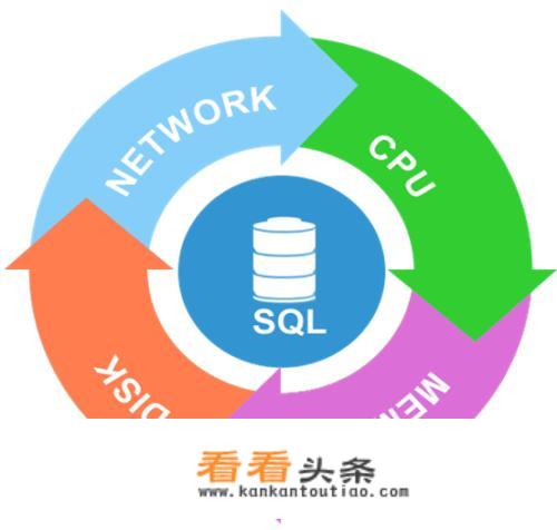 当数据量大时为何选用Redis而非MySQL