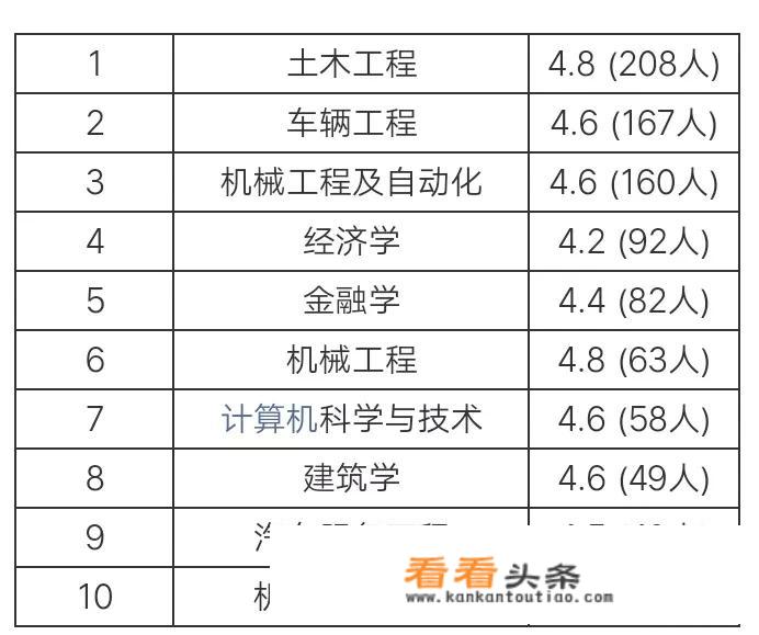 广西科技大学的实力和排名如何