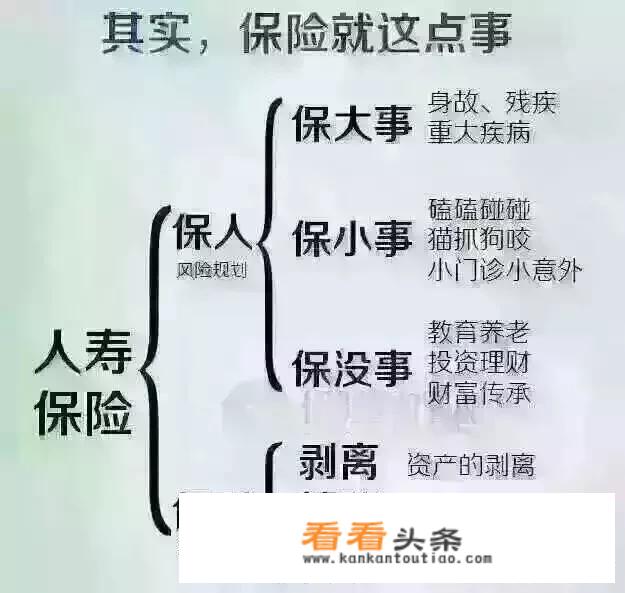 二手车保险费用怎么算