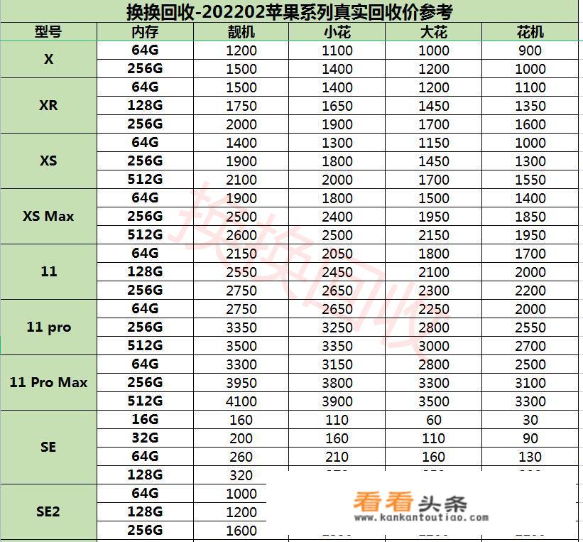 哪个平台可以回收二手苹果手机