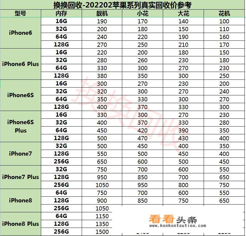 哪个平台可以回收二手苹果手机