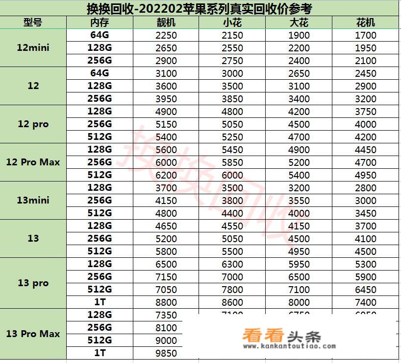 哪个平台可以回收二手苹果手机