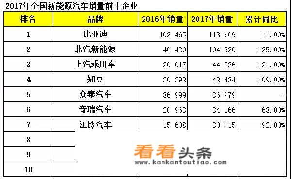 目前国内哪个品牌电动小汽车质量好？价格是多少