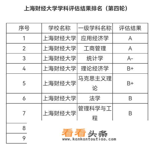 上海财经大学怎么样