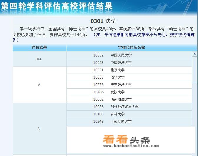 华东政法大学在中国高校中属于什么级别高校