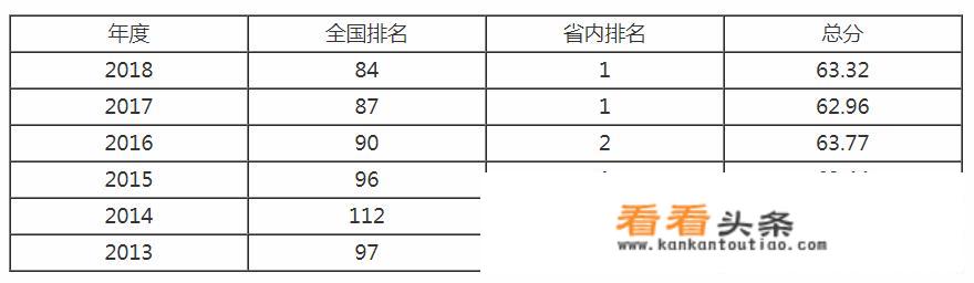 燕山大学的综合实力怎么样