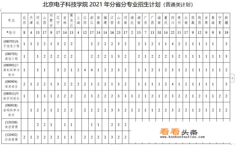 请问北京电子科技学院的本科毕业生一般都会在什么单位就业