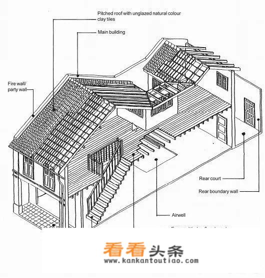 商业综合体在新加坡是怎么发展起来的