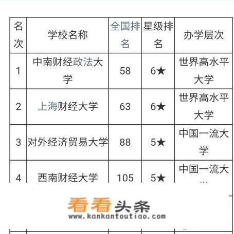 从长远看，央财赶不上985大学吗