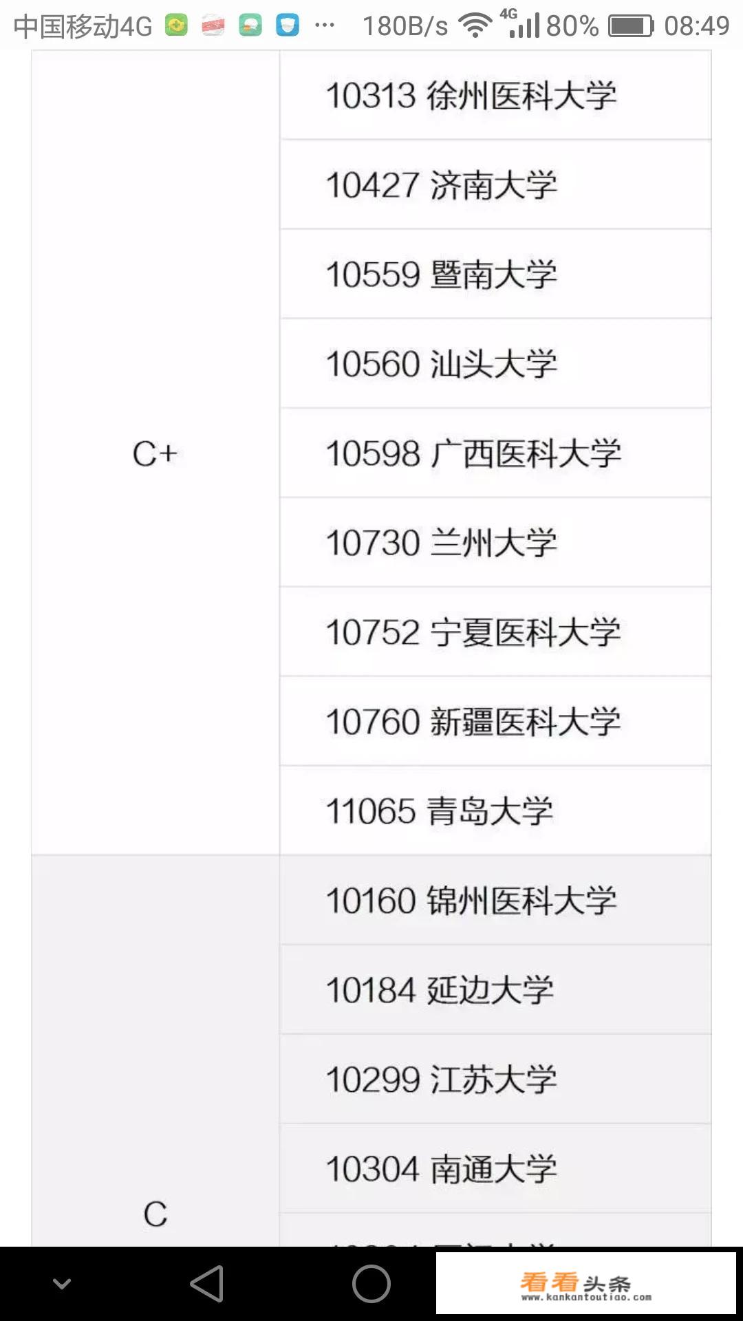 被徐州医科大学临床医学专业录取，前景如何