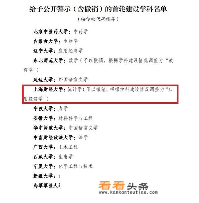 上海财经大学被公开警示，统计学专业被撤销，其中是否另有隐情