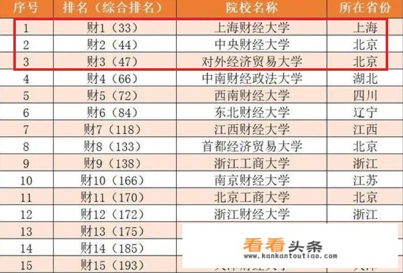 上海财经大学被公开警示，统计学专业被撤销，其中是否另有隐情