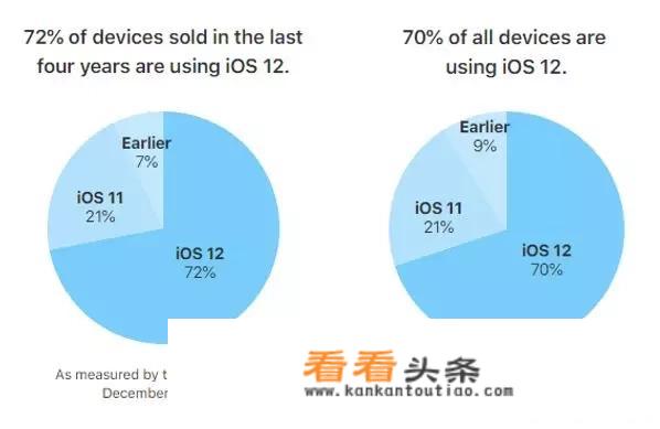 七麦数据上线iOS12，其数据查询功能到底怎么样