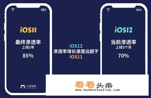 七麦数据上线iOS12，其数据查询功能到底怎么样