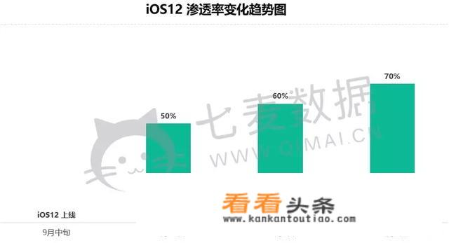 七麦数据上线iOS12，其数据查询功能到底怎么样