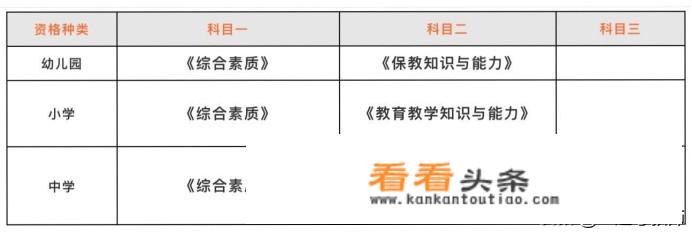 教师资格证大学几年级考，需要准备什么资料